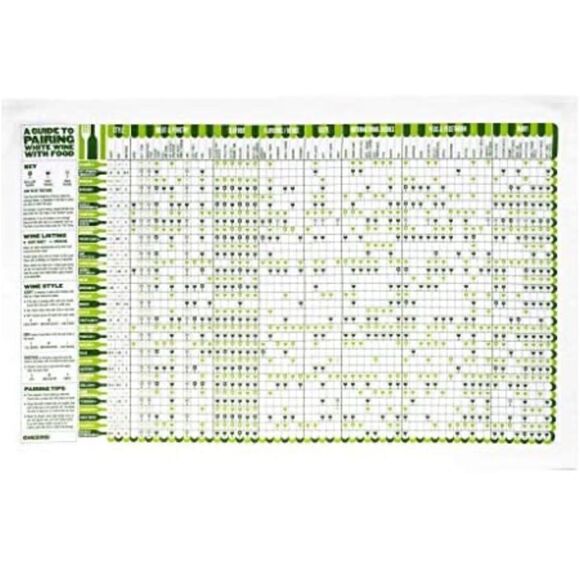 Stuart Gardiner A Guide to Pairing White Wine with Food Tea Towel - Picture 10 of 10